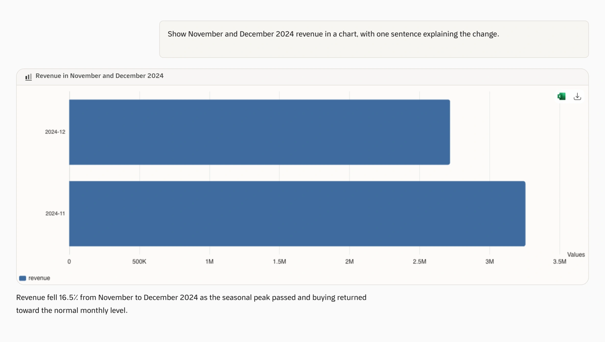 Qubit AI chat with a generated chart and an explanation